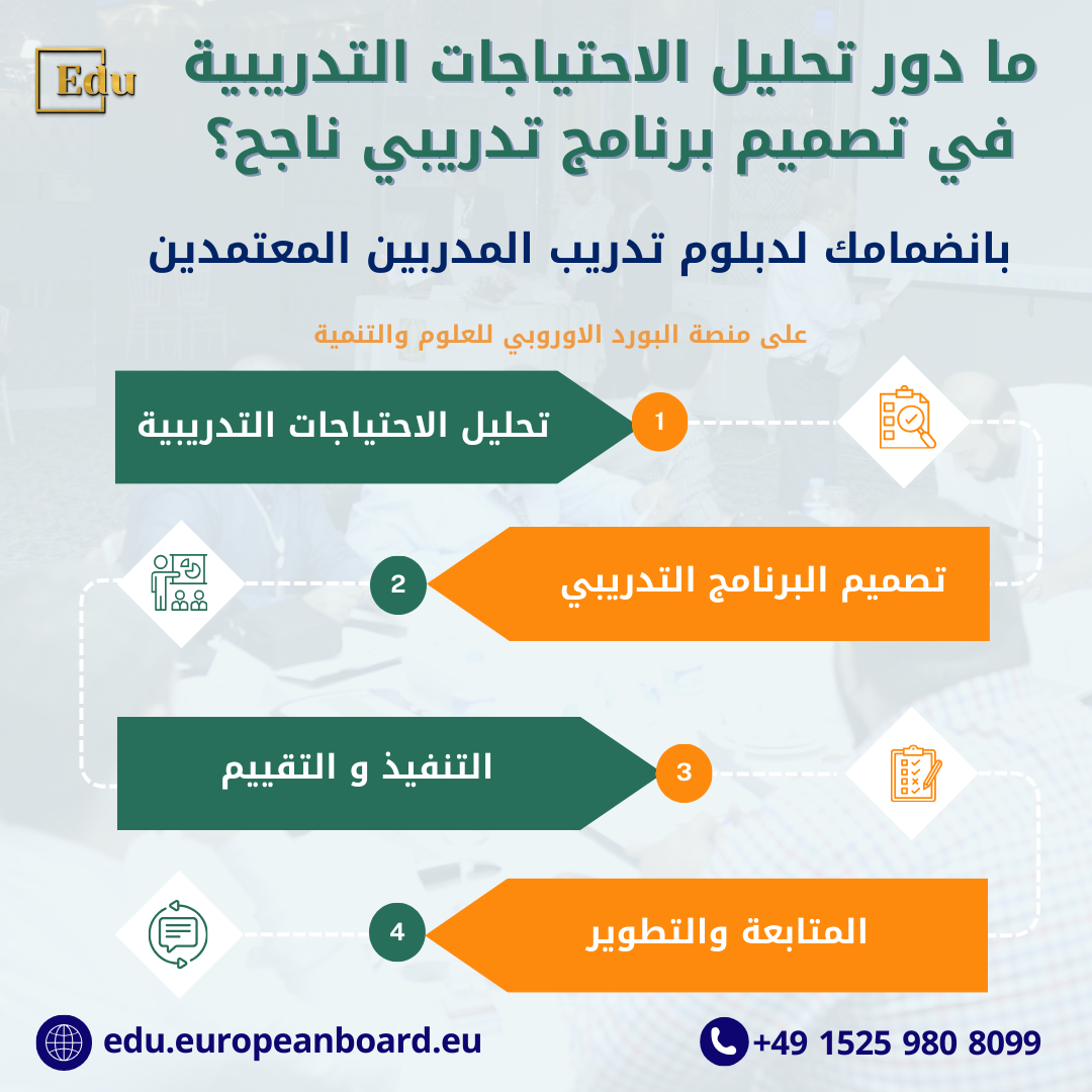 كيف تضمن نجاح التدريب؟ استكشف المبادئ الأساسية والمراحل