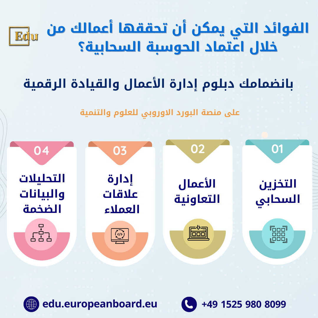 الحوسبة السحابية تمثل أداة حيوية لتحسين كفاءة الأعمال في العصر الحديث، حيث تقدم حلولاً تقنية مبتكرة مثل التخزين السحابي وإدارة علاقات العملاء السحابية (CRM) التي تساعد الشركات على تقليل التكاليف وتحسين عملية اتخاذ القرار. تعرف على تطبيقات الحوسبة السحابية وفوائدها للشركات في دبلوم إدارة الأعمال المتاح على منصة البورد الأوروبي للعلوم والتنمية.