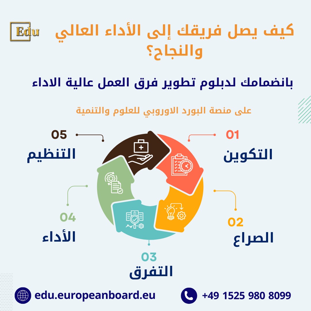 تعرف على كيفية بناء ديناميكيات فريق قوية وتحقيق أداء عالٍ عبر فهم مراحل تكوين الفريق وحل النزاعات، كما هو مُوضح في برنامج 'من الجيد إلى العظيم'. تركز المقالة على دور القائد واستراتيجيات تعزيز التعاون لتحقيق نجاح مستدام في بيئة العمل