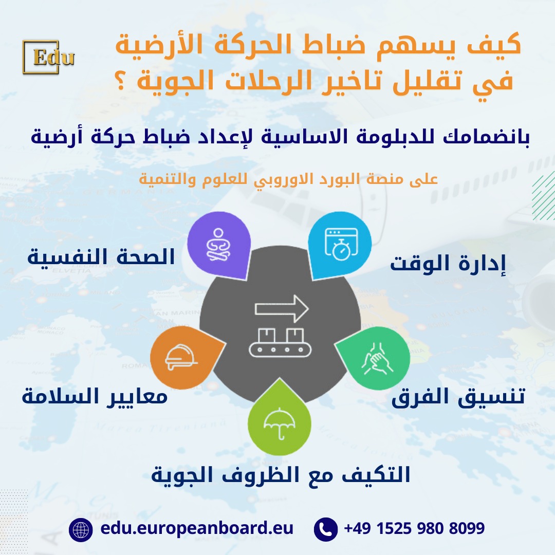 تستعرض المقالة دور ضباط الحركة الأرضية في المطارات وأهم التحديات التي تواجههم، مثل إدارة الوقت، متطلبات السلامة، والتكنولوجيا المتقدمة. كما يناقش دبلوم إعداد ضباط الحركة الأرضية من البورد الأوروبي للعلوم والتنمية وأثره في تدريب الكوادر على مواجهة هذه التحديات بفعالية.