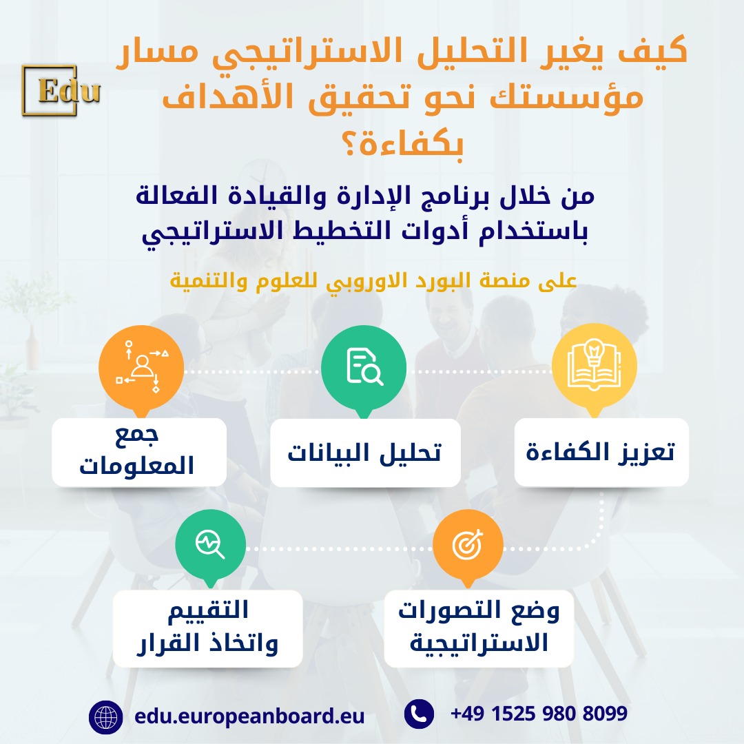 التحليل الاستراتيجي يمثل مرحلة حيوية في الإدارة الفعالة، حيث يساعد المؤسسات على فهم البيئة الداخلية والخارجية، وتحديد الفرص والتحديات لتحقيق الكفاءة التنافسية. يتناول هذا المقال أدوات التحليل الاستراتيجي مثل SWOT، وقوى بورتر الخمس، وPESTEL، وخطوات التنفيذ لمساعدة المؤسسات في الوصول إلى استراتيجيات فعّالة ومناسبة لتحقيق أهدافها