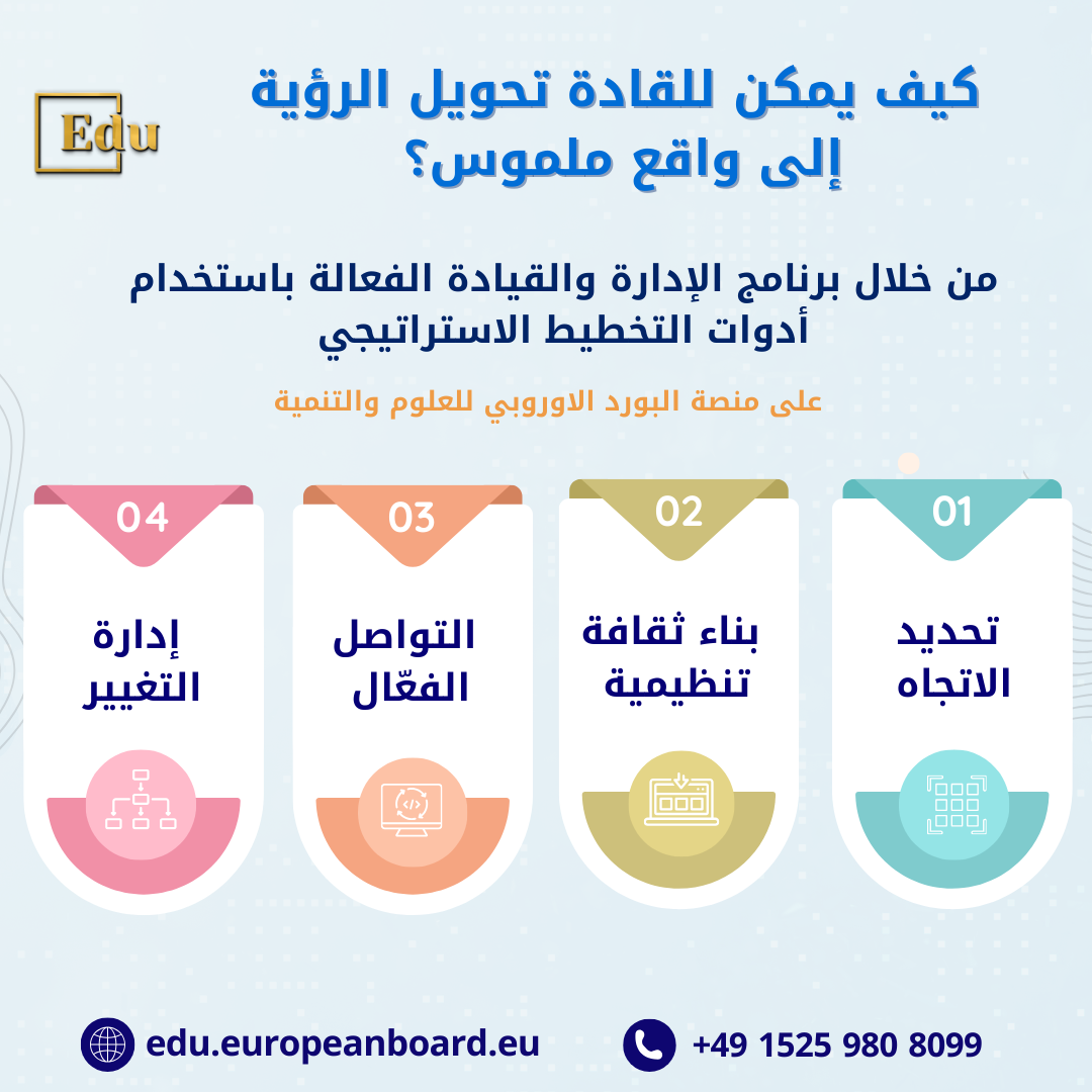  الرؤية الاستراتيجية وتوزيع الأدوار: ركيزتا النجاح المؤسسي