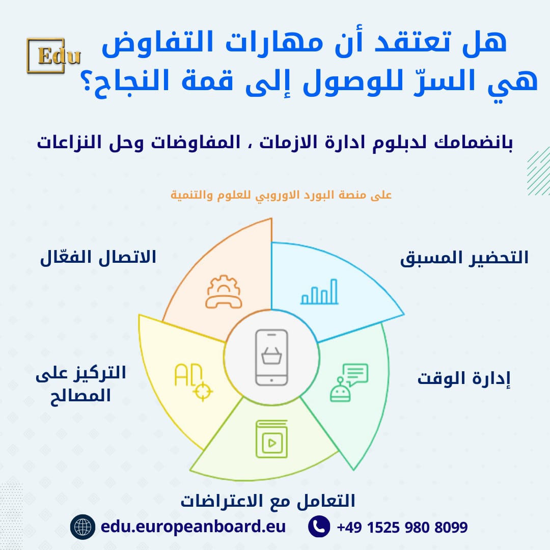 التفاوض هو مهارة أساسية في الحياة والعمل. تعرف على أهم تقنيات التفاوض الفعّال مثل التحضير، بناء الثقة، التواصل، والتركيز على المصالح المشتركة. استكشف كيف يمكن لهذه المهارات تحسين علاقاتك وتحقيق أهدافك الشخصية والمهنية