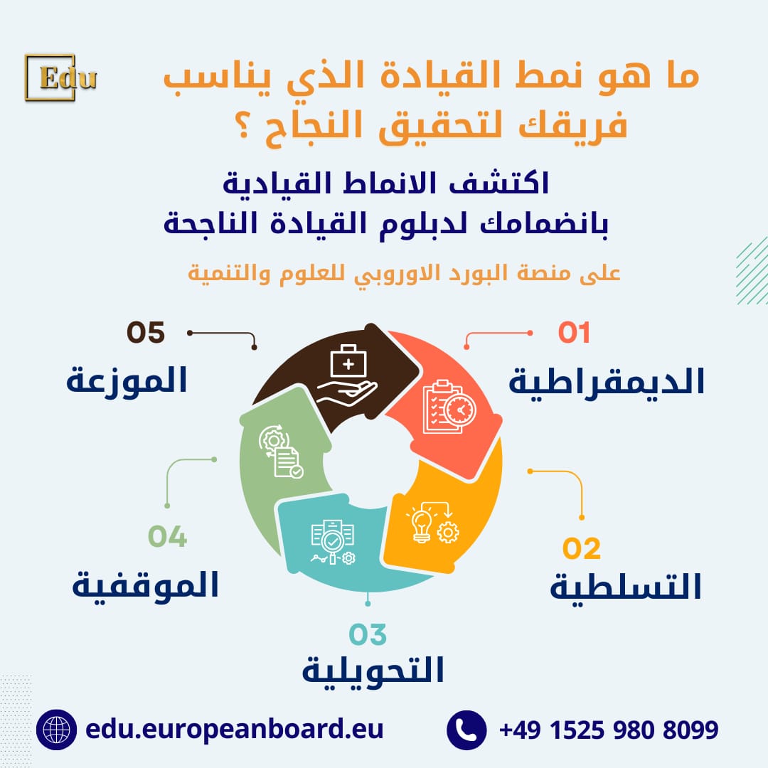 تتناول المقالة دور القيادة في نجاح المؤسسات، مستعرضةً أنماط القيادة مثل الديمقراطية، التحويلية، والموقفية. كما تسلط الضوء على أهمية اختيار النمط المناسب لتحقيق أهداف فعالة وتحفيز العاملين.