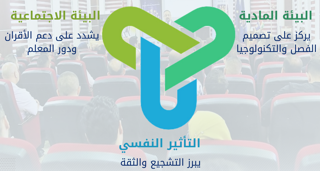إن عوامل البيئة تلعب دورًا حاسمًا في عملية التعلم. من خلال فهم تأثير هذه العوامل، يمكن للمعلم الفعال أن يوفر بيئة تعليمية محفزة وداعمة لجميع طلابه. يجب على المعلم أن يعمل على تهيئة بيئة تعلمية تتسم بالتنوع والشمولية، وأن تأخذ في الاعتبار الفروق الفردية بين الطلاب.