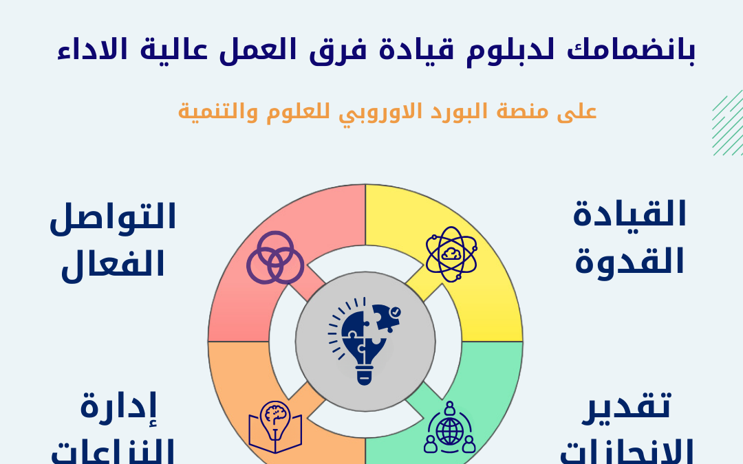 تعرّف على أهمية بناء الثقة والتعاون في فرق العمل، وكيف يمكن لبرنامج "من الجيد إلى العظيم" أن يساعد في تحقيق ذلك. اكتشف استراتيجيات عملية لبناء فرق عالية الأداء