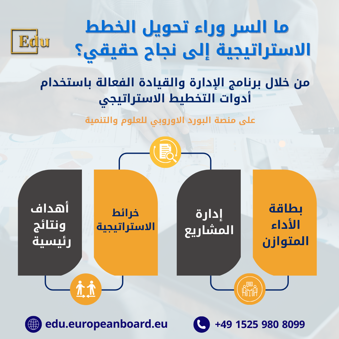 خطوات عملية لضمان نجاح تنفيذ الخطط