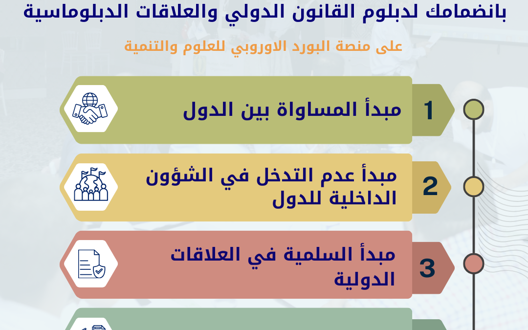 كيف يمكن لمبدأ حسن الجوار أن يحول النزاعات بين الدول إلى شراكات استراتيجية؟