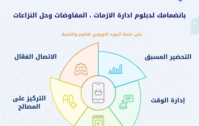 استراتيجيات التفاوض الفعال وحل النزاعات