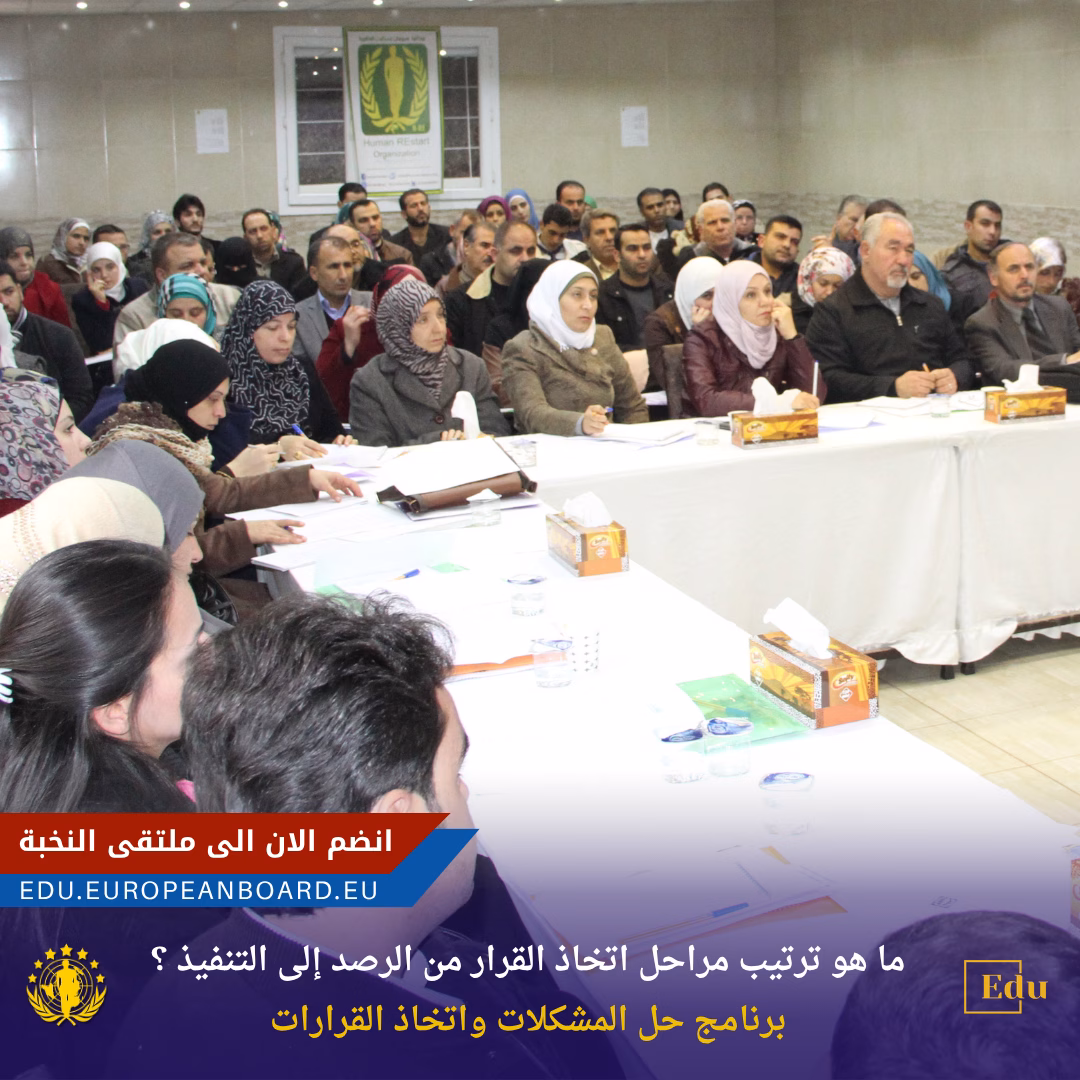 رسم توضيحي يشرح ترتيب مراحل اتخاذ القرار من الرصد إلى التنفيذ والمتابعة ضمن برنامج حل المشكلات في أكاديمية البورد الأوروبي